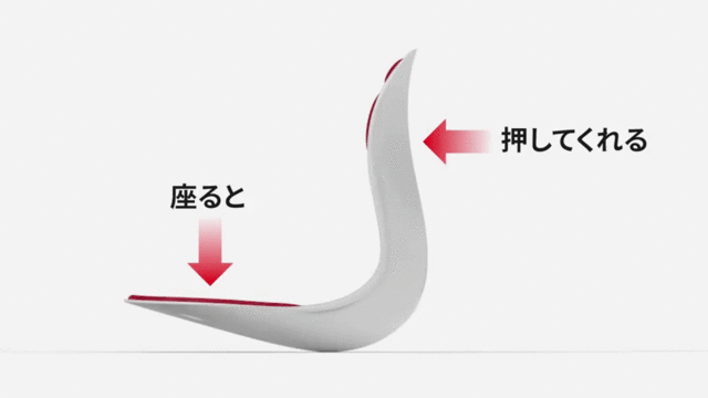 カーブルチェア てこの原理 骨盤サポート 構造説明